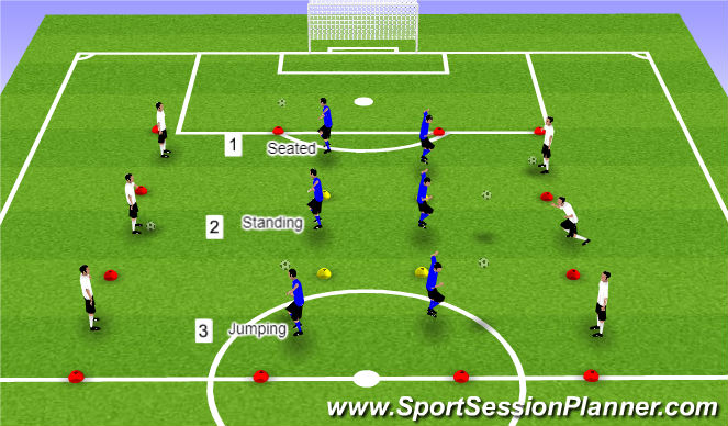 Football/Soccer Session Plan Drill (Colour): Technical Heading 30 mins