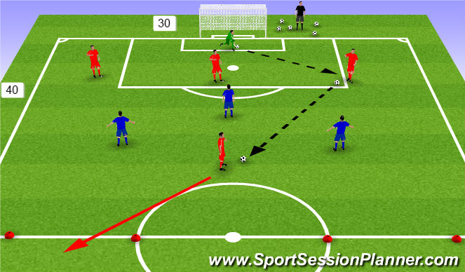 Football/Soccer Session Plan Drill (Colour): Screen 2