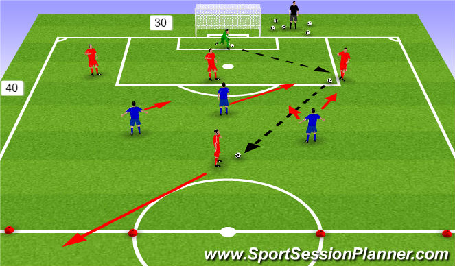 Football/Soccer Session Plan Drill (Colour): Screen 3