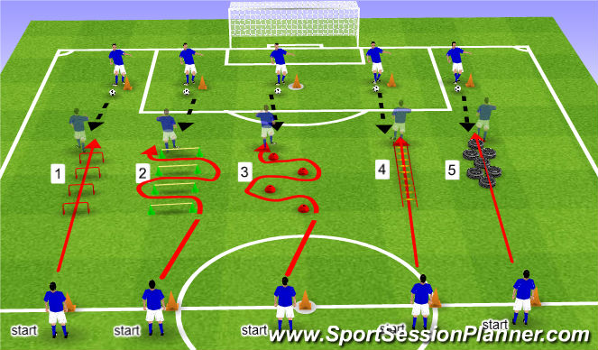 Football/Soccer Session Plan Drill (Colour): Omloop Frequentie training
