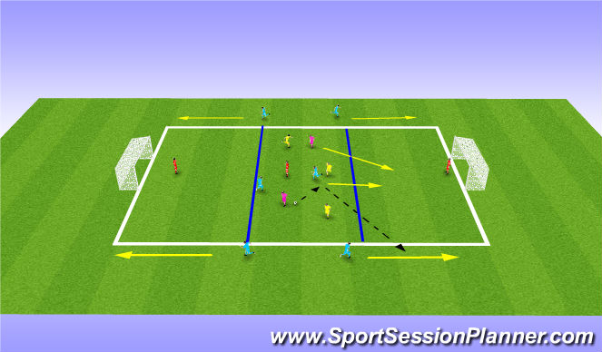 Football/Soccer Session Plan Drill (Colour): Conditioned Game