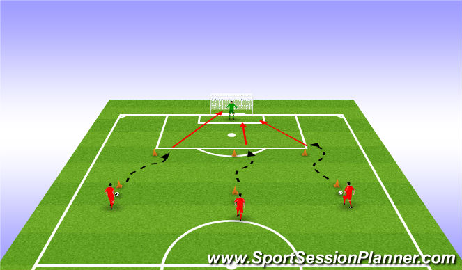 Football/Soccer Session Plan Drill (Colour): Finishing w/o Opposition