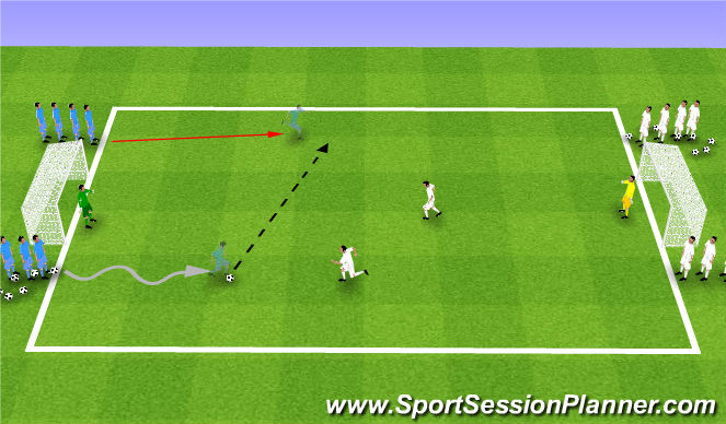 Football/Soccer Session Plan Drill (Colour): 2v2 Fast Break/Flying Changes
