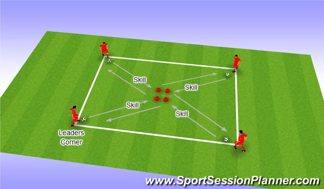 Football/Soccer Session Plan Drill (Colour): Skills Square