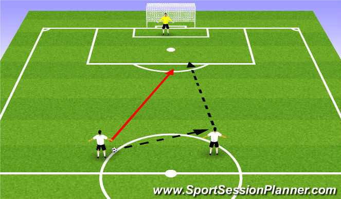Football/Soccer Session Plan Drill (Colour): 1 X 1