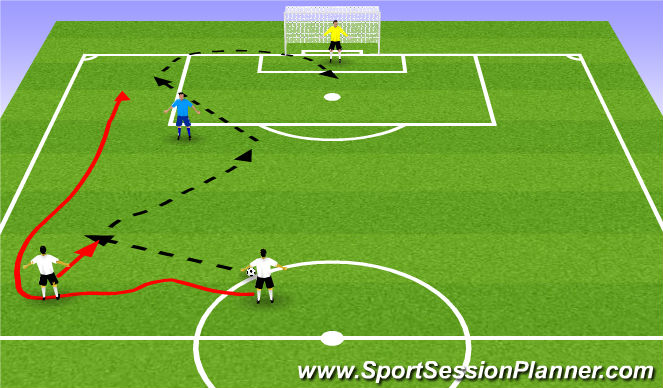 Football/Soccer Session Plan Drill (Colour): 2 X 1