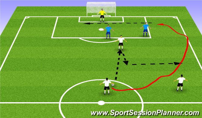 Football/Soccer Session Plan Drill (Colour): 3 X 2
