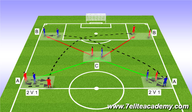 Football/Soccer Session Plan Drill (Colour): technical work