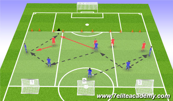 Football/Soccer Session Plan Drill (Colour): Organised attack