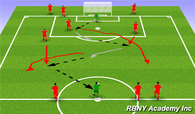 Football/Soccer Session Plan Drill (Colour): Intro