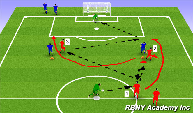 Football/Soccer Session Plan Drill (Colour): Main Activity