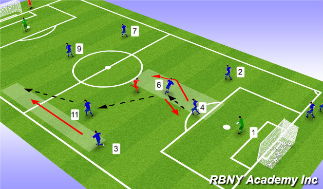 Football/Soccer Session Plan Drill (Colour): Conditioned Game