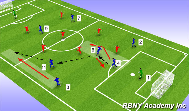 Football/Soccer Session Plan Drill (Colour): Match