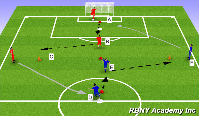Football/Soccer Session Plan Drill (Colour): Intro