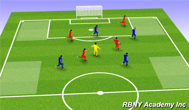 Football/Soccer Session Plan Drill (Colour): Conditioned Game