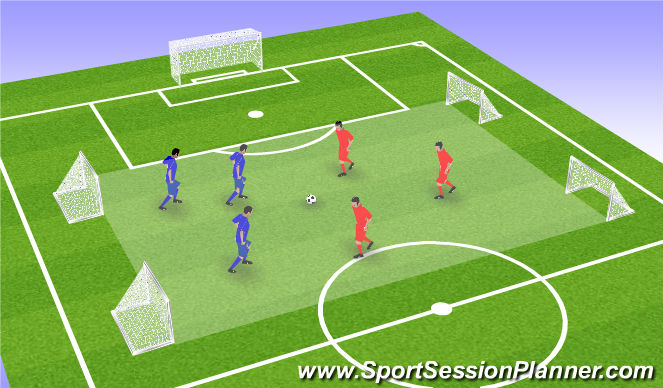 Football/Soccer Session Plan Drill (Colour): SSG - Game with 4 goals