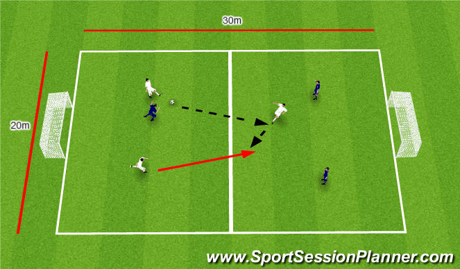 Football/Soccer Session Plan Drill (Colour): SSG 3