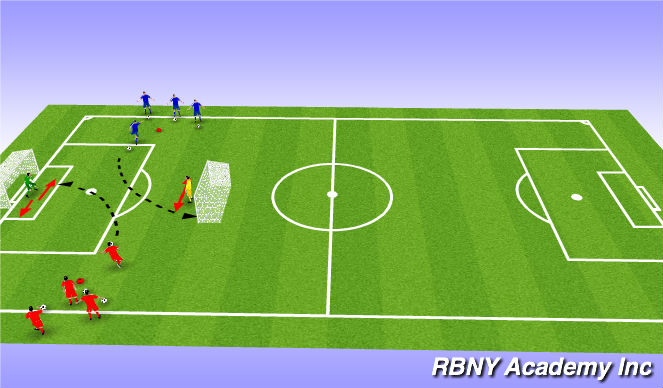 Football/Soccer Session Plan Drill (Colour): Main activity