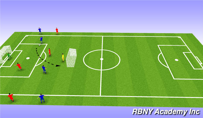 Football/Soccer Session Plan Drill (Colour): Main Activity 2