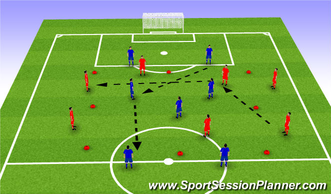 Football/Soccer Session Plan Drill (Colour): Possession into targets