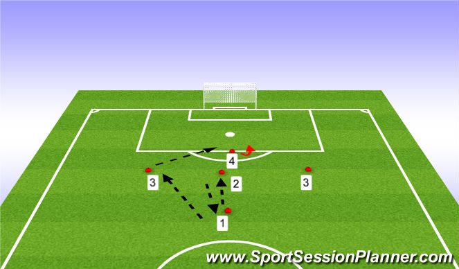 Football/Soccer Session Plan Drill (Colour): Finishing Drill