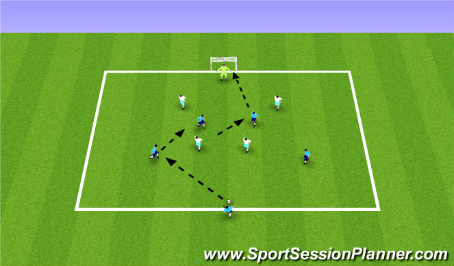 Football/Soccer Session Plan Drill (Colour): Playing for combinations