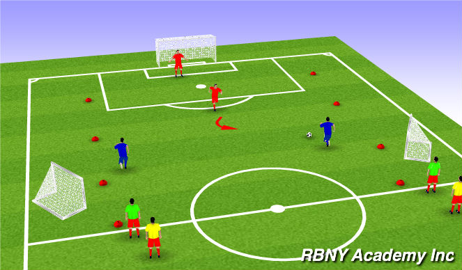 Football/Soccer Session Plan Drill (Colour): Fully Opposed