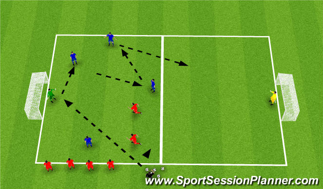 Football/Soccer Session Plan Drill (Colour): Possesion to break lines