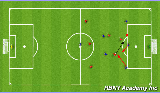 Football/Soccer Session Plan Drill (Colour): Conditioned Game
