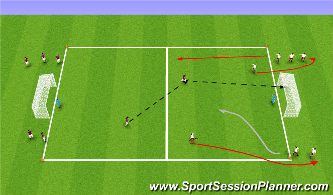 Football/Soccer Session Plan Drill (Colour): Flying Changes