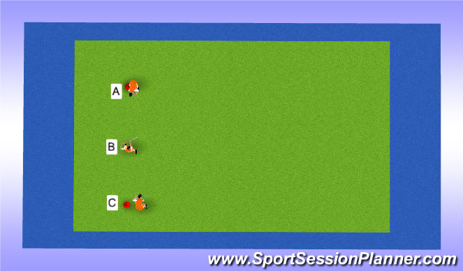 Hockey Session Plan Drill (Colour): 3 tallen - passing game