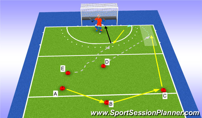 Hockey Session Plan Drill (Colour): Pass + Afmaken