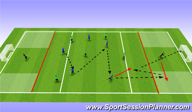 Football/Soccer Session Plan Drill (Colour): 4 corner practice