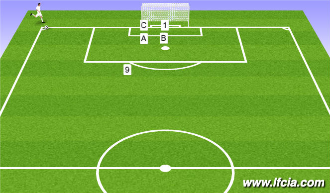 Football/Soccer Session Plan Drill (Colour): Defending Corners