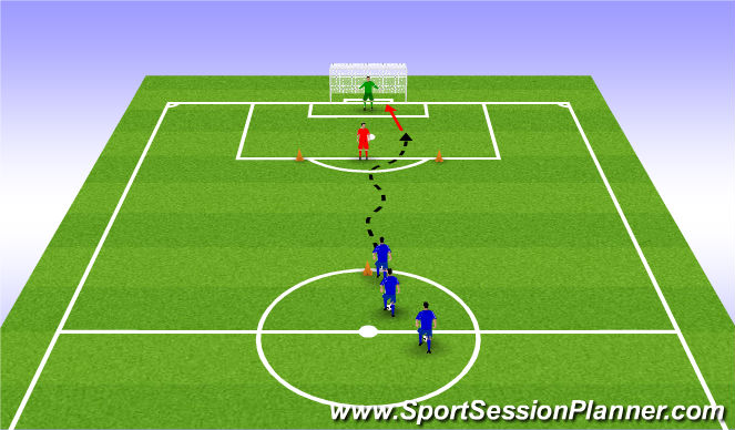 Football/Soccer Session Plan Drill (Colour): 1v1 to Goal