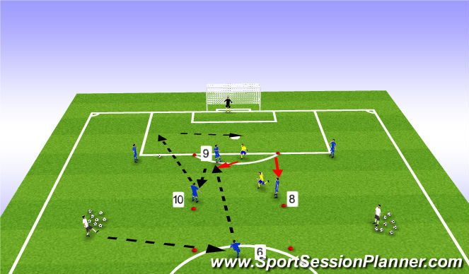 Football/Soccer Session Plan Drill (Colour): Central Functional Training (6/9/10)