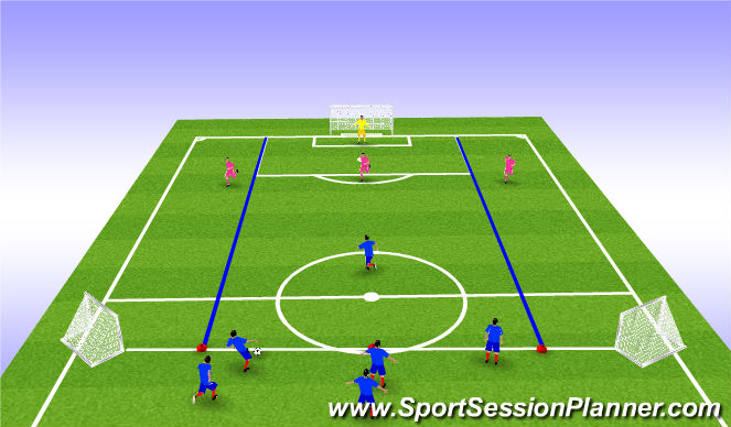 Football/Soccer Session Plan Drill (Colour): 3v3 directional game