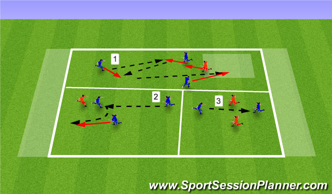 Football/Soccer Session Plan Drill (Colour): End Zone Prt 1