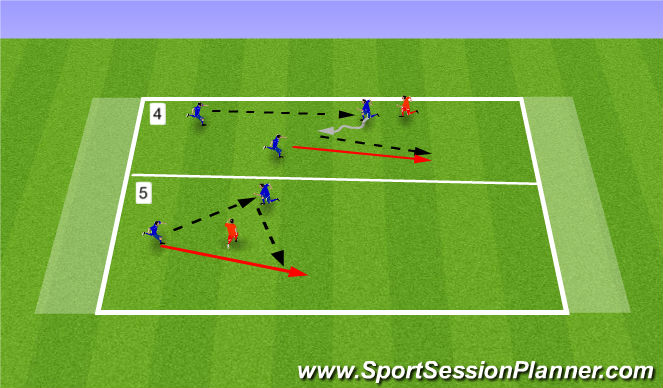 Football/Soccer Session Plan Drill (Colour): End Zone Prt 2