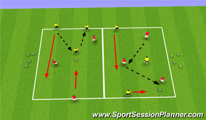 Football/Soccer Session Plan Drill (Colour): Core Activity 3