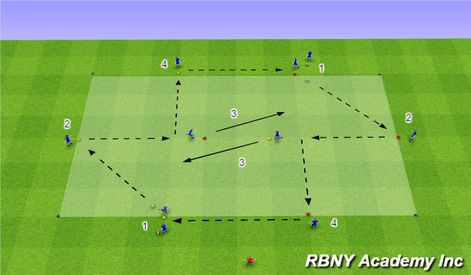 Football/Soccer Session Plan Drill (Colour): Main - Passing Combinations
