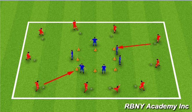 Football/Soccer Session Plan Drill (Colour): Castle Defenders