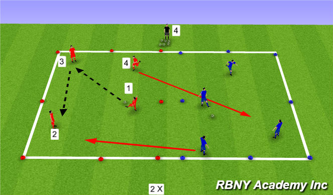 Football/Soccer Session Plan Drill (Colour): Main Theme (Numbers Possession)