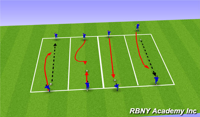 Football/Soccer Session Plan Drill (Colour): 1v1 Def vs Att