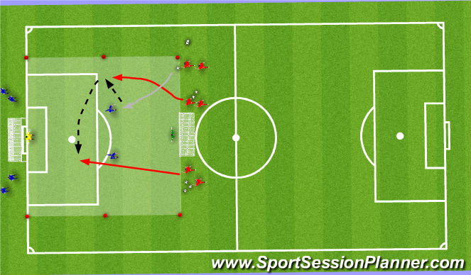 Football/Soccer Session Plan Drill (Colour): Conditioned game 3v2
