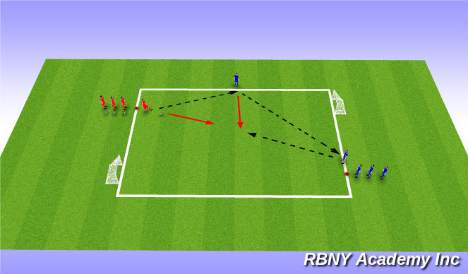 Football/Soccer Session Plan Drill (Colour): Screen 2