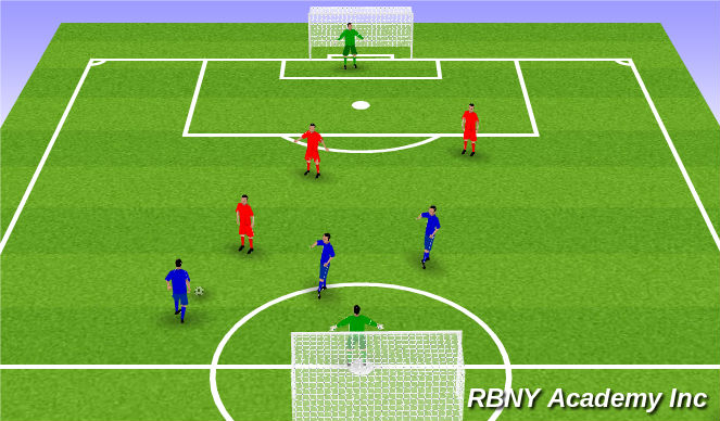 Football/Soccer Session Plan Drill (Colour): Small Sided Game