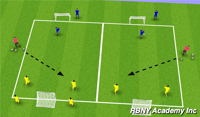 Football/Soccer Session Plan Drill (Colour): 2v1s