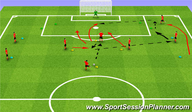 Football/Soccer Session Plan Drill (Colour): Crossing & Finishing 2