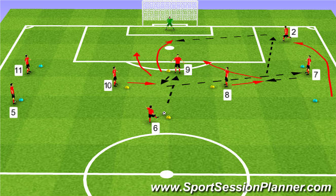 Football/Soccer Session Plan Drill (Colour): Crossing & Finishing 3